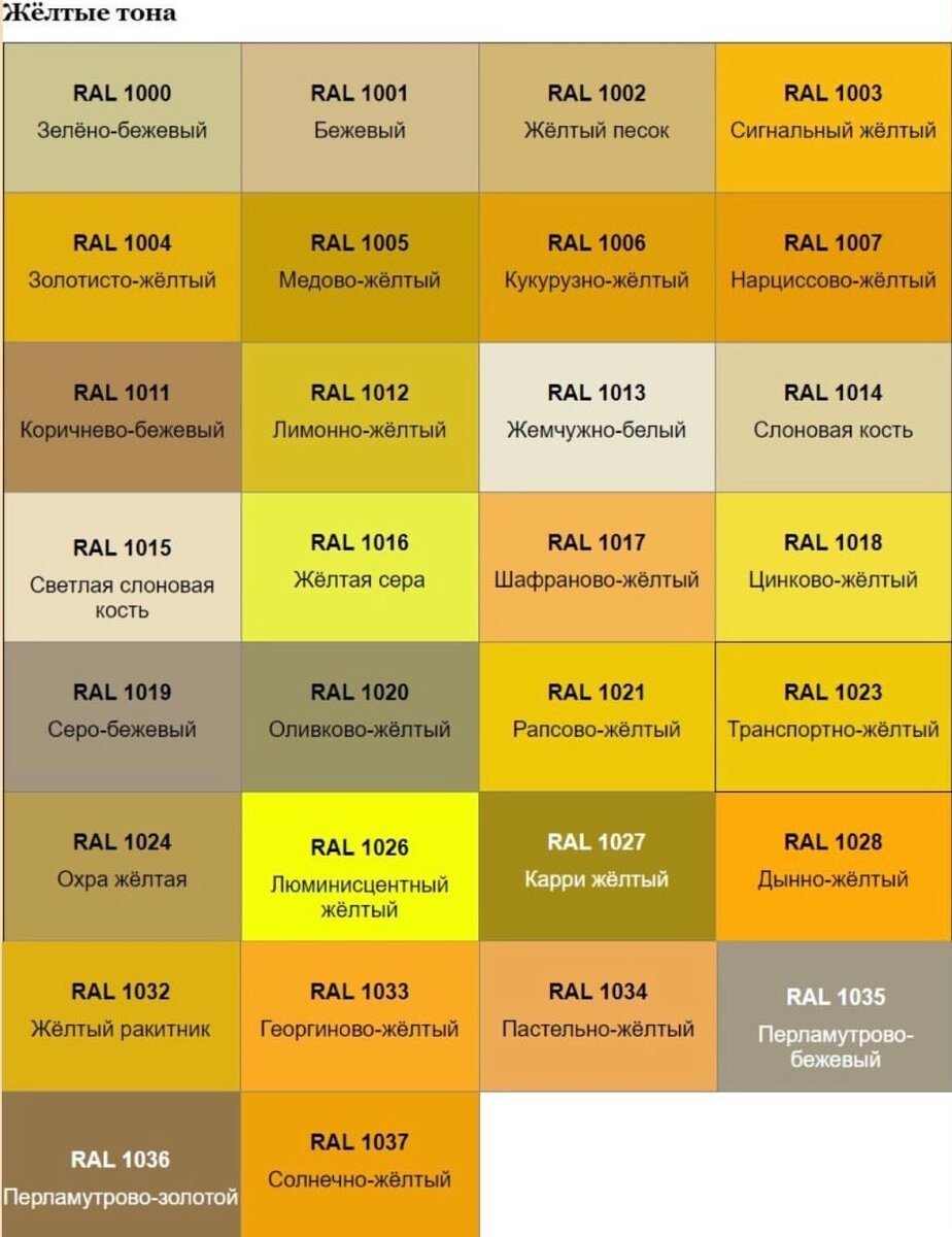 Разновидность цвета. Желтые цвета названия. Оттенки жёлтого цвета названия. Названия жёлтых цветов и оттенков. От тенки жёлтого цвета.