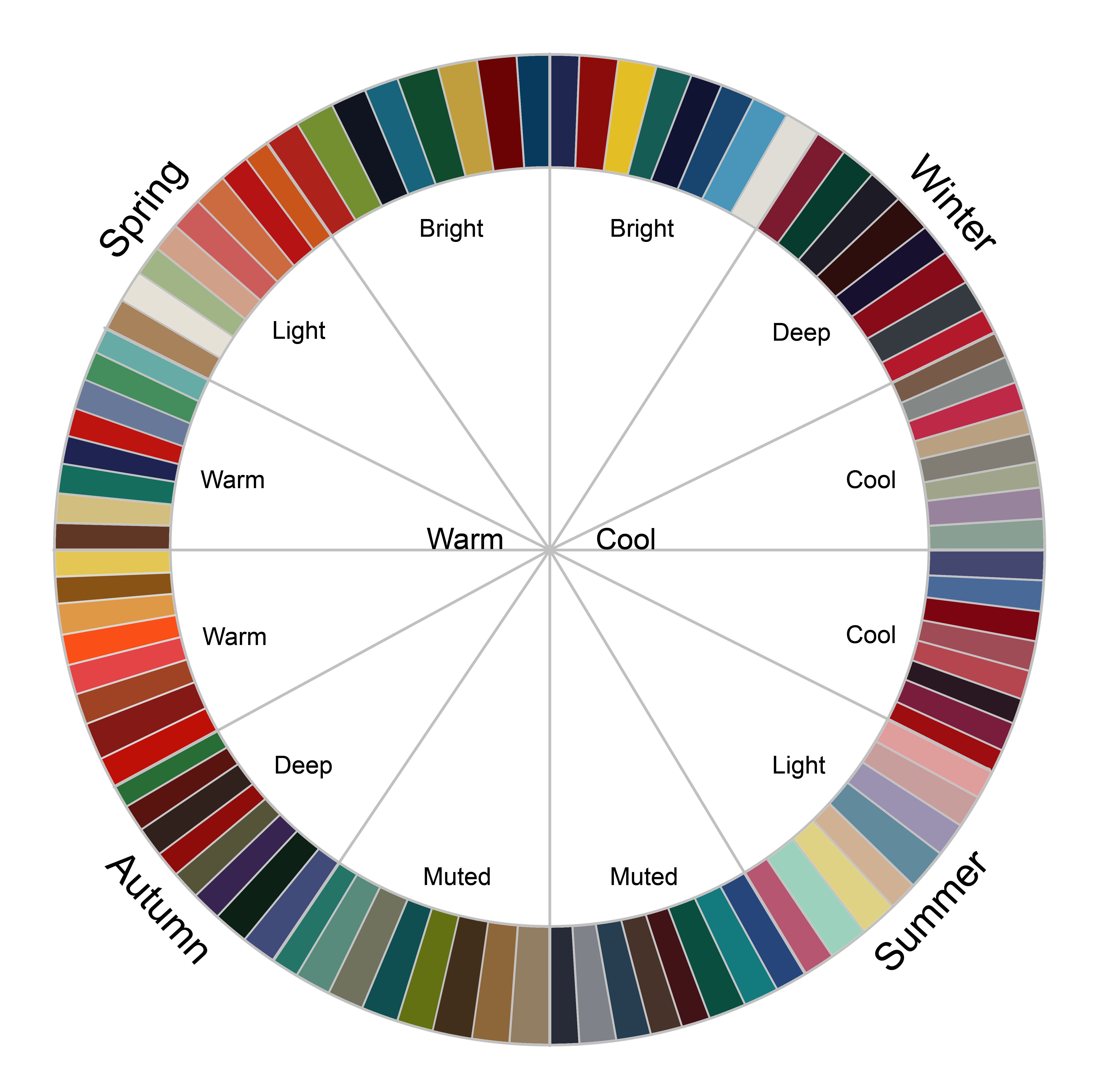 Насколько ярко. Цветовой круг колористика цветотип. Цветовой круг цветотип осень. 12 Цветотипов круг.