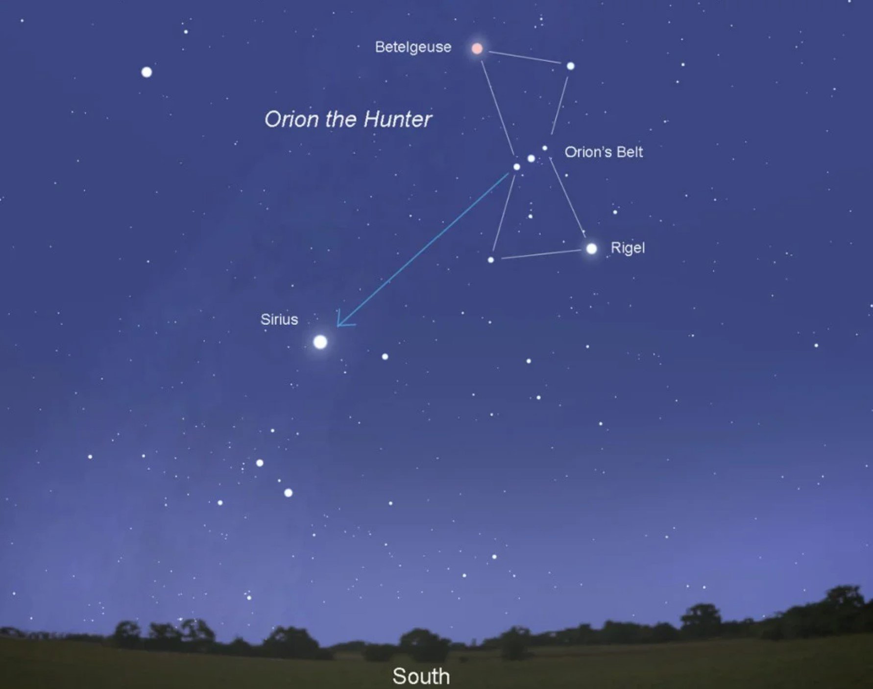 Какая звезда на юге. Пояс Ориона Созвездие Бетельгейзе. Созвездие Орион и ее самая яркая звезда. Созвездие Орион и звезда Сириус. Саиф звезда Орион.