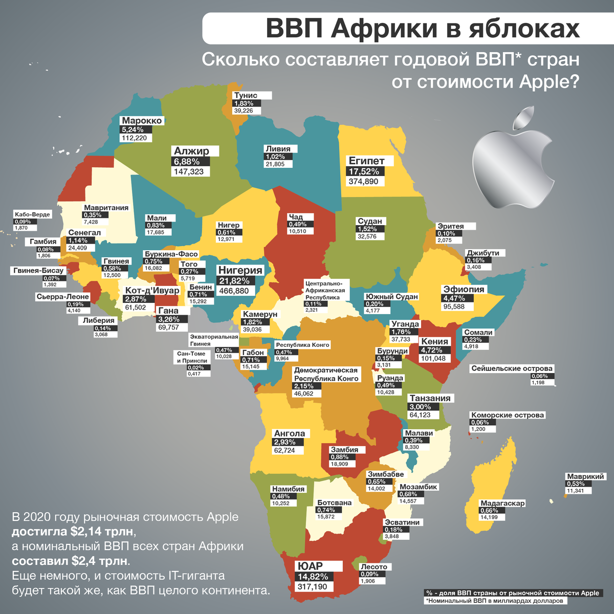 ВВП стран Африки. Страны Африки по ВВП. Африканские страны на карте. ВВП африканских стран 2020.