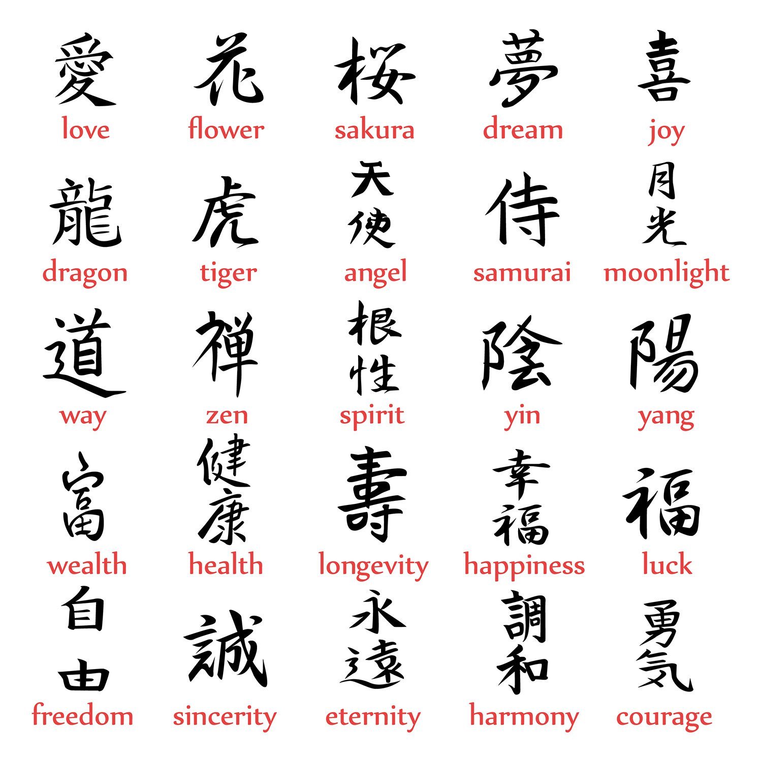 Переведи на китайский играй. Китайские символы с переводом. Иероглифы кандзи с переводом. Иероглифы китайские значение. Китайские иероглифы с переводом.