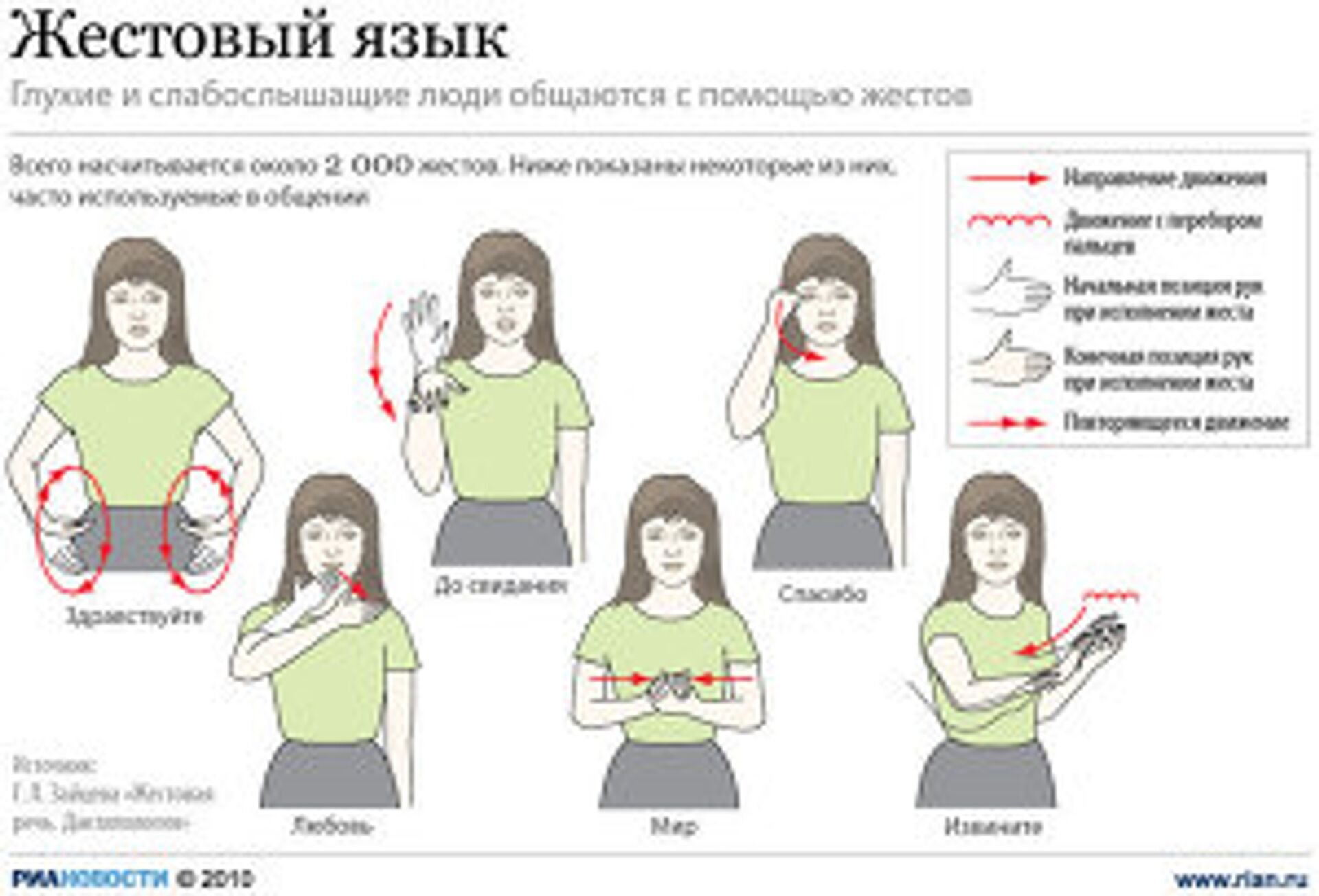 Русский язык для слабослышащих. Язык жестов. Язык глухонемых. Жесты глухонемых. Фразы на глухонемом языке.