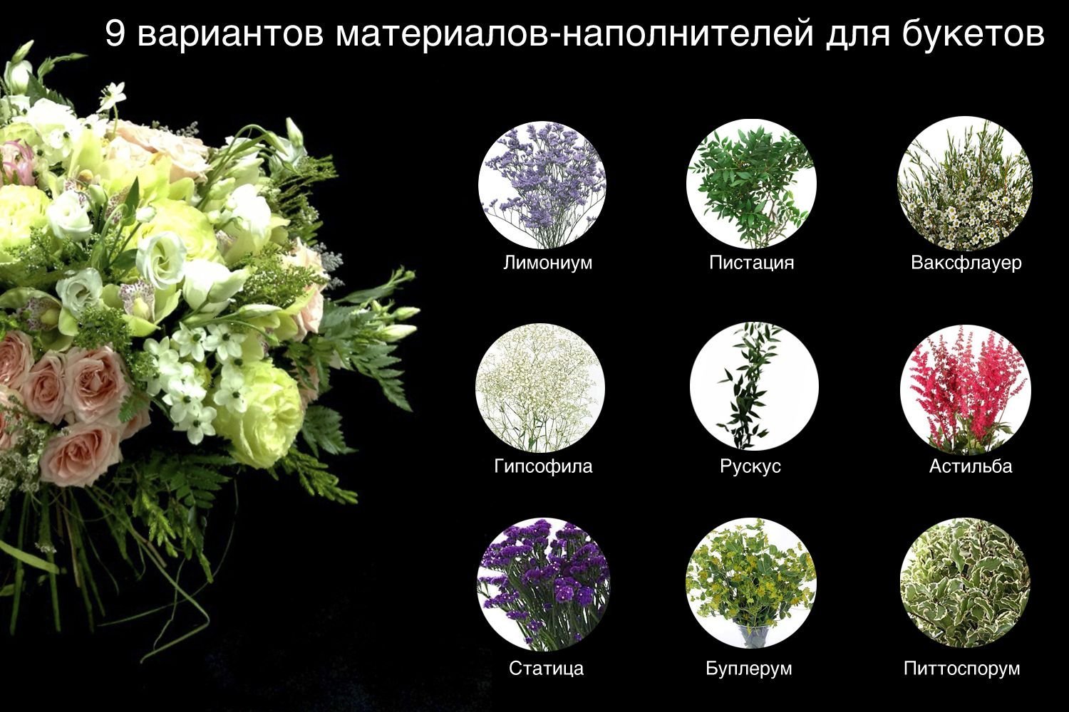 Bouquet перевод. Растения для букетов с названиями. Цветы для букетов названия. Фото цветов с названиями для букетов. Название цветов для флориста.