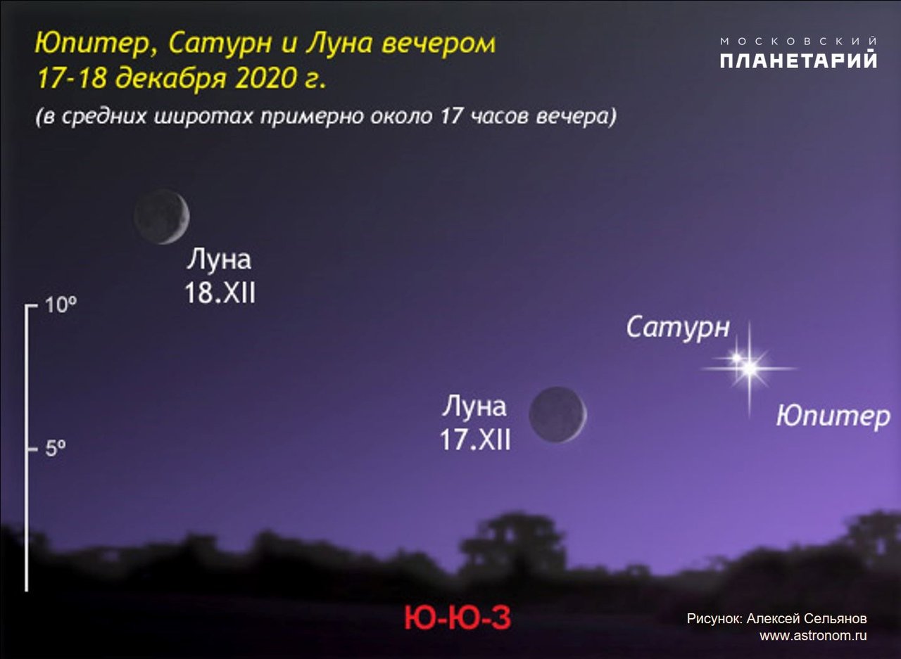26 апреля какая луна. Сатурн на небе. Луна Юпитер и Сатурн. Луна и Сатурн на небе. Сатурн и Юпитер на небе.