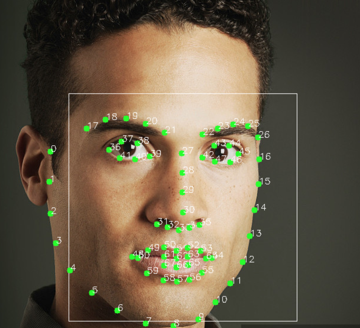Нейросеть бро. Распознавание лиц. Распознавание лиц точки. Компьютерное зрение распознавание лиц.