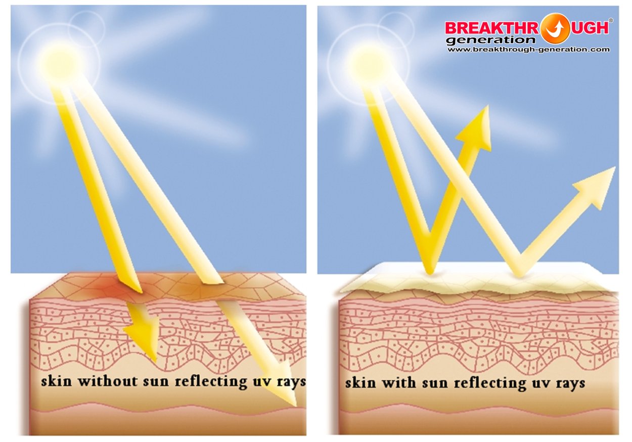 Радиация кожи. Воздействие УФ излучения на кожу. Влияние солнечных лучей на кожу. Влияние солнечных лучей на кожу человека. Влияние ультрафиолета на кожу.