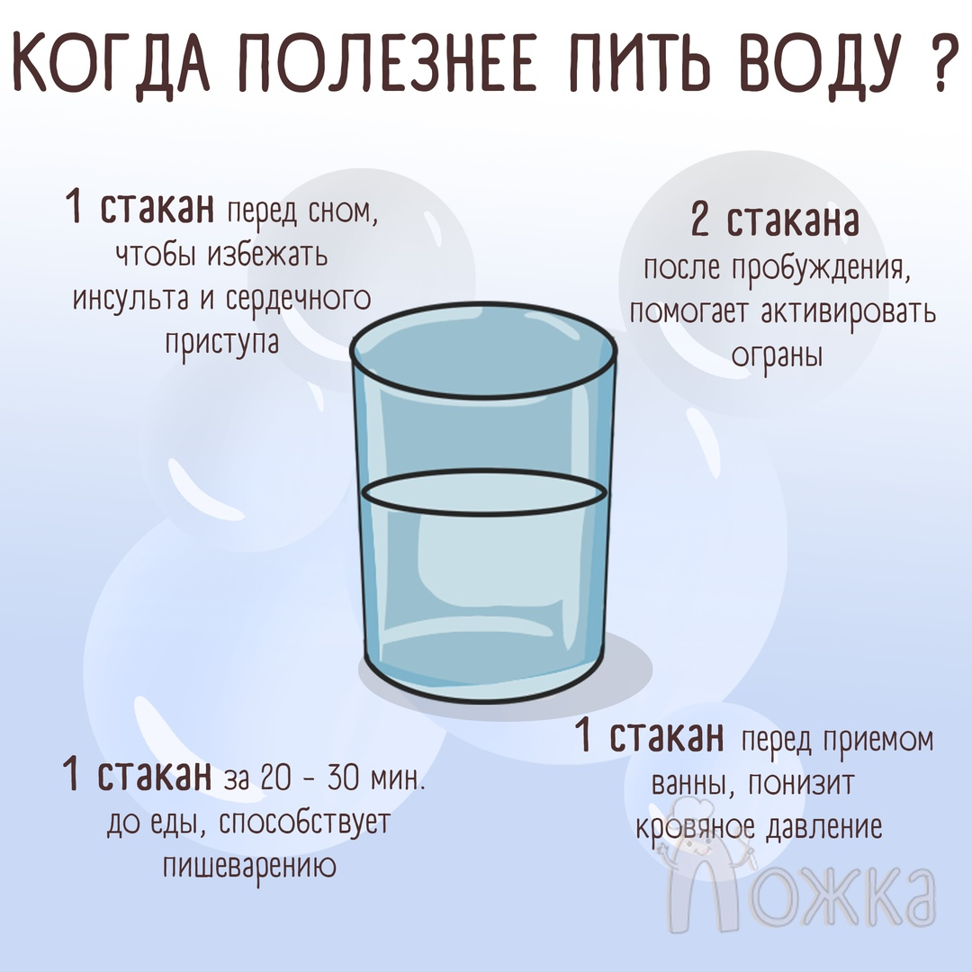 В стакане воды содержится