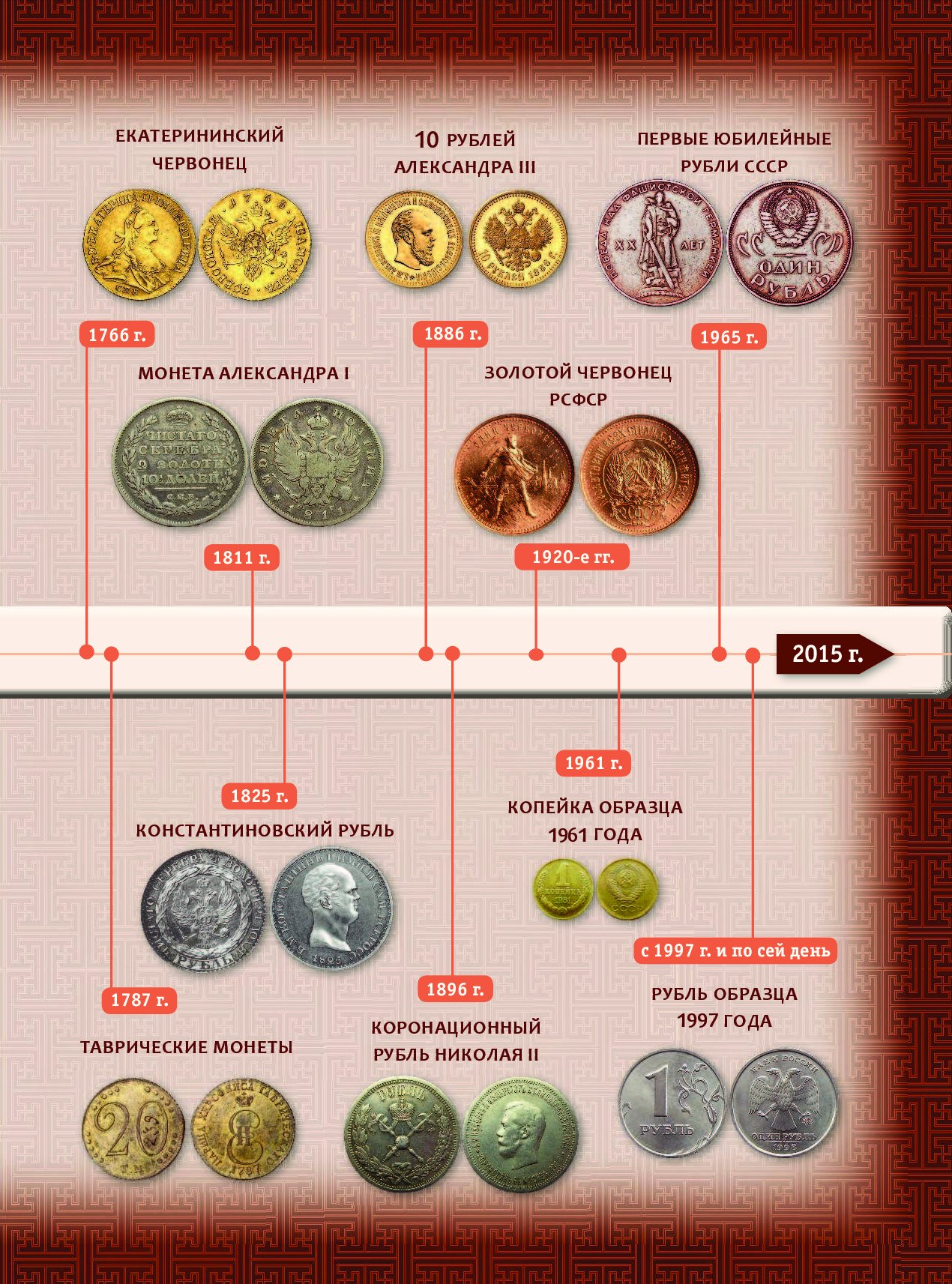 Какие современные монеты. Редкие монеты. Ценные современные монеты. Редкие современные монеты. Редкие российские монеты.