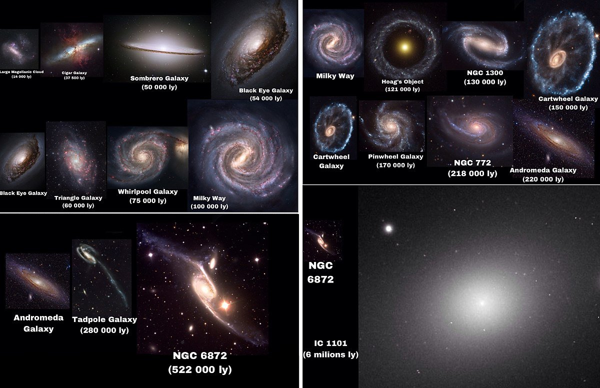 Что больше по размеру вселенная или галактика