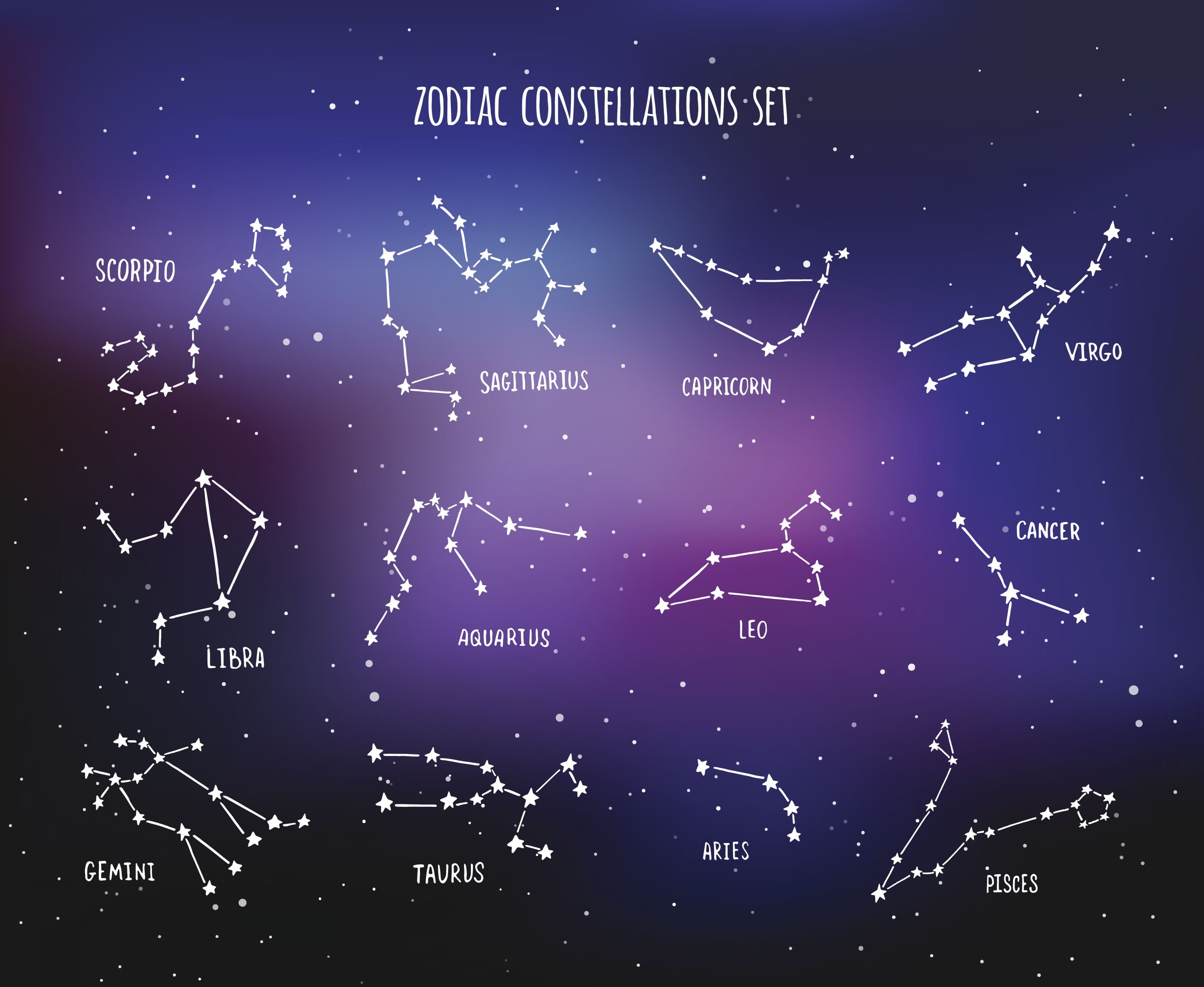 Сколько лет созвездию. Созвездия на небе. Созвездия знаков зодиака. Карта зодиакальных созвездий. Знаки зодиака на небе созвездия.
