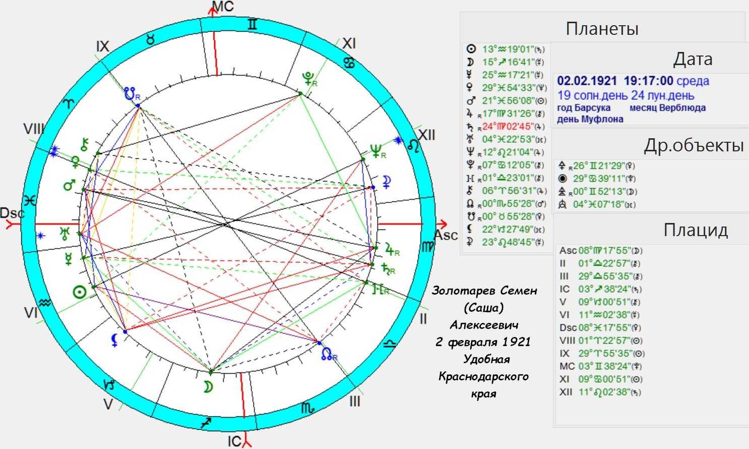 Гороскоп на 8 апреля стрелец. Натальная карта. Плутон обозначение в натальной карте. Символ Плутона в натальной карте. Планеты в астрологии.